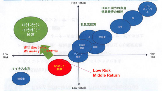20160530　エレラ　ecoLux Laundry　資料_007